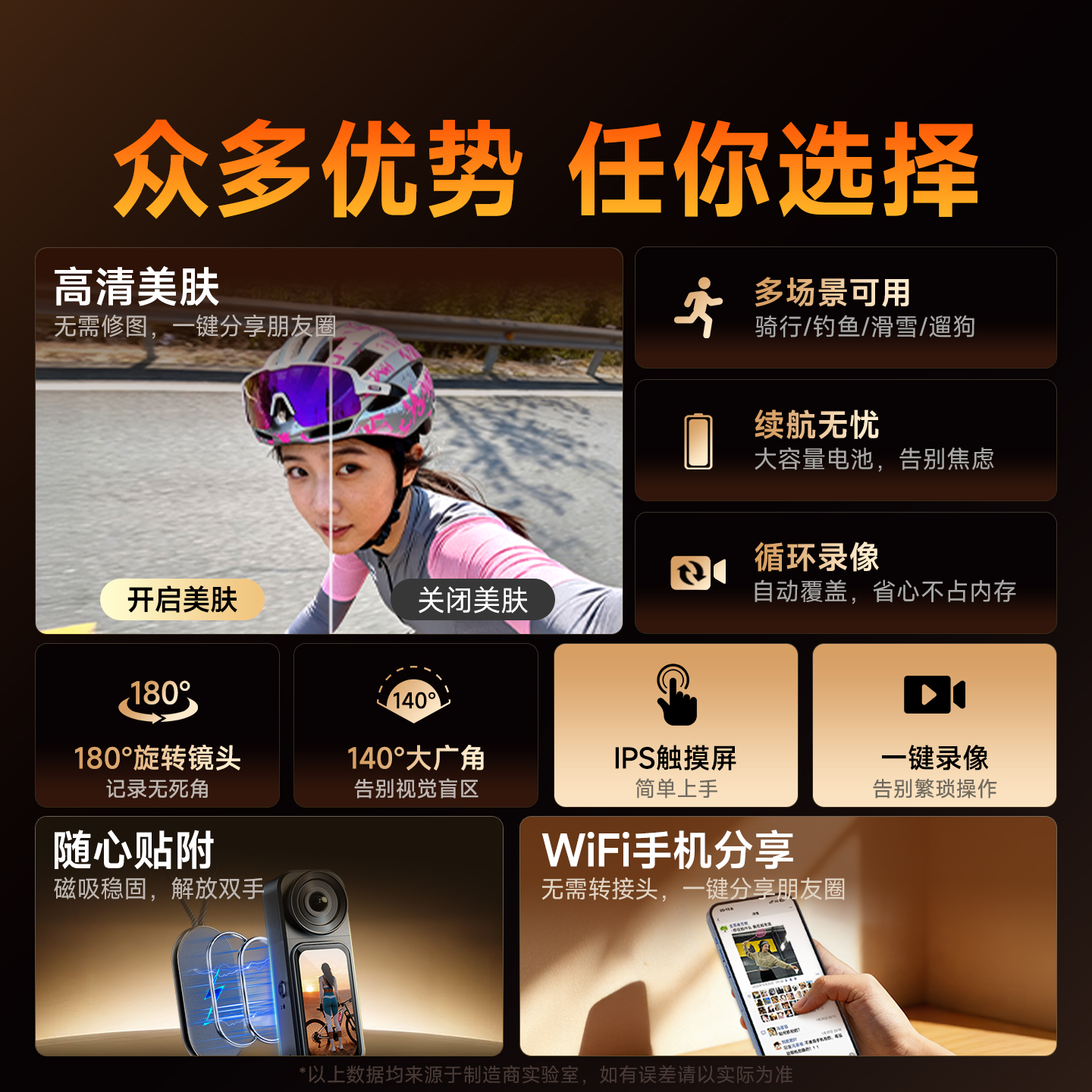 2.7K Pocket Action Camera, Equ – обзор и цена Sports Equipment In Chinese