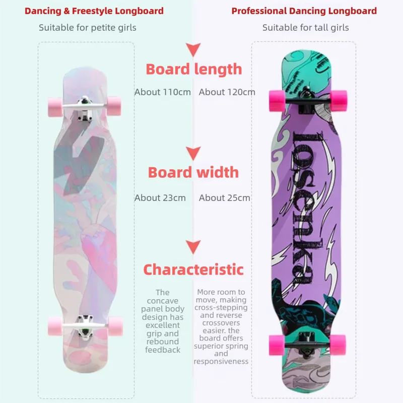 Women's Dance Longboard 110/12 – обзор и цена Skateboard Complete Deck